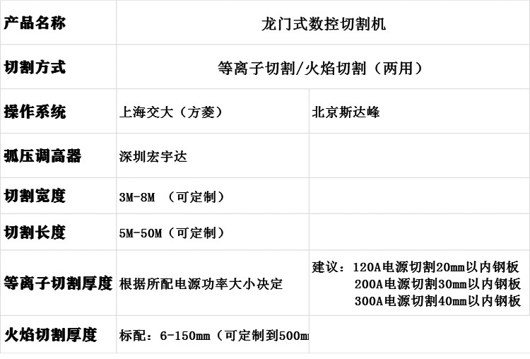 龍門切割機參數(shù)